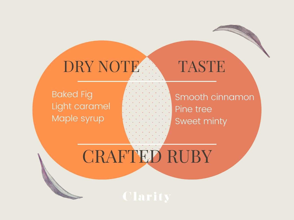 Sourcing story: Taiwanese Black Tea Ruby-18 - Clarity Tea